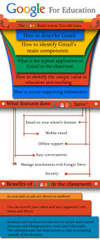 Google Apps For Education Http Www Linkgard Com Blog Google Apps Google Apps Education Google Classroom H Google Education Education Tech Teaching Technology