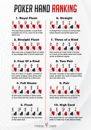 Poker Hand Rankings Texas Holdem Poker Hands