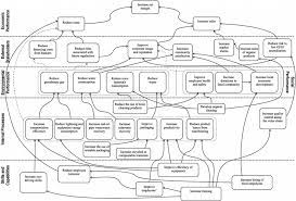 Sbsc certifies companies, people, products and systems in the areas of fire safety and crime prevention. An Sbsc Visualising The Implementation Of The New Sustainability Based Download Scientific Diagram