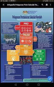 Pentaksiran bilik darjah (pbd) merupakan pentaksiran yang berterusan dalam sesi pengajaran dan pembelajaran bagi mendapatkan maklumat semua mata pelajaran kssr dan kssm. Assalamualaikum Salam Sk Taman Rakyat Official Facebook