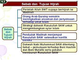 By tommy maulana april 27, 2019. Tajuk Bab 5 Perjanjian Aqabah 1 Dan 2