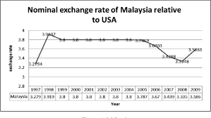 Gdp at purchaser's prices is the sum of. Pdf Revisiting The Test Of Purchasing Power Parity And Structural Breaks Of East Asian Countries Semantic Scholar