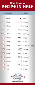Pin On Conversion Chart