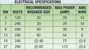 Cable Size Vs Kw Chart Google Search Tankless Water Heater Electric Electric Water Heater Water Heater