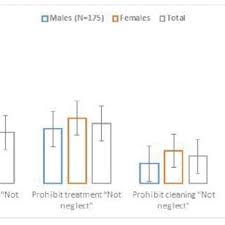 Image result for SPUTOVAMO-R2 Checklist