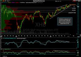 Xhb Trade Parameters Right Side Of The Chart