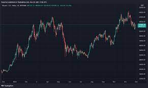 Plan B Says Bitcoin Price Still On Track Towards 100k Despite Missing November S Price Prediction Jackofalltechs Com
