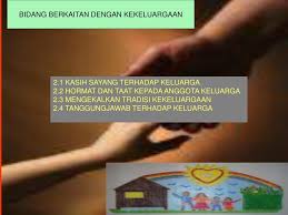 2.2 hormat dan taat kepada anggota keluarga 12/17/2013 siti nabilah binti marzuki 1. Ppt Bidang Berkaitan Dengan Kekeluargaan Powerpoint Presentation Free Download Id 5093849