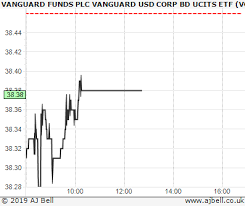 vanguard funds vanguard usd corp bd ucits etf vcpa chart