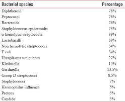 Prepubertal Vulvovaginitis Neyazi Sm J Nat Sci Med