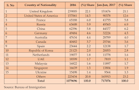 Get india evisa cost details for each visa type. India E Visa Fee For Malaysian 2019