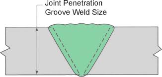 Types Of Welding Joints The 5 Different Types Of Welding