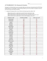 Ap Worksheet 2b Elements Symbols Aluminum Al B Antimony In 2020 Element Symbols Worksheets Symbols