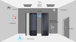 The outdoor unit can be installed at a facade, set on a flat roof, or the ground. Server Rack Monitoring System Data Center Remote Monitoring