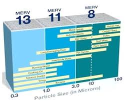 furnace filter sizes chart gitary online