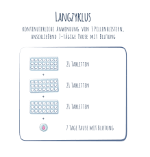 😉 wenn du wissen willst, wann du vermutlich deine periode bekommst, mache einfach diesen test und ich werde dir eine einschätzung geben. Meine Pille Der Weibliche Zyklus