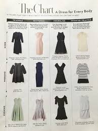 The Chart A Dress For Every Body 2 Orchids