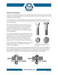 structural bolting