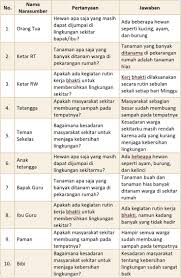 Dengan adanya pembahasan kunci jawaban soal yang terdapat pada buku siswa seperti ini diharapkan dapat membantu peserta. Kunci Jawaban Halaman 17 18 19 20 Tema 9 Kelas 4 Di 2021 Buku Kunci Belajar