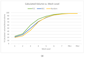 Chemengineering Free Full Text Study Of Pressure Drop In Fixed Bed Reactor Using A Computational Fluid Dynamics Cfd Code Html