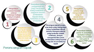 Mengambil kira kebimbangan dan peka dengan keperluan majikan serta i.ndustri, kementerian sumber manusia memberikan tempoh lanjutan bagi pelaksanaan pengiklanan jawatan kosong melalui portal myfuturejobs untuk penggajian pekerja asing dan pegawai dagang bermula 1. Bunyi Tapak Kaki In English