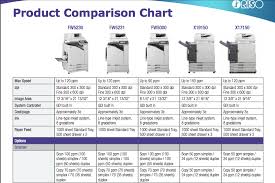 riso printers jersey plotters