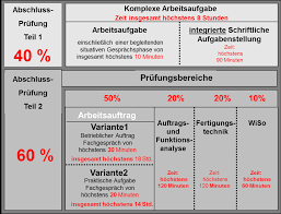 Arbeitsplan zerspanungsmechaniker vorlage ihk : Https Wap Igmetall De Forum 203 20final 20derbi 20gesamtbericht 86af888a586b0e8f68be7572e2718c7886861a0d Pdf