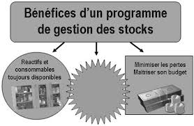 Pour nous aider à garder notre inventaire de congél à jour, j'ai fait une appli en ligne pour gérer le contenu de tous nos congélateur. Https Terrance Who Int Mediacentre Data Ebola Training Packages Lqms Fr 4 B Content Purchasing Inventory Fr Pdf