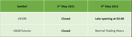 Maybank philippines inc., is regulated by the bangko sentral ng pilipinas (bsp). Early May Bank Holiday Trading Schedule 2021 Ic Markets Official Blog