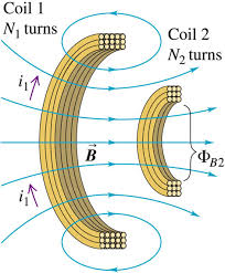 We did not find results for: Uy1 Mutual Inductance Mini Physics Learn Physics