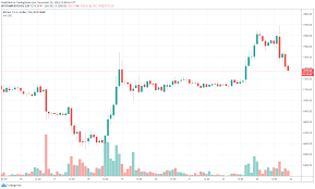The purpose of this is to help control btc inflation and extend the lifespan of the it's about devices that can connect with each other, and with the internet. Asset Manager This Key Indicator Means The Bitcoin Bottom Is In Cryptoslate