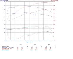 Vqhr Zex Kit And Dyno My350z Com Nissan 350z And 370z