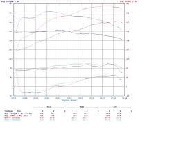 vqhr zex kit and dyno my350z com nissan 350z and 370z