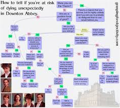 Downton Abbey Memes Paste Tv Downton Abbey Memes How To Tell