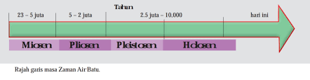 Sejarah tingkatan 1 bab 2 topik 2 4 ciri ciri zaman air batu akhir. Maksud Zaman Air Batu Tingkatan 1 Bab 2 Kssm Tarahap