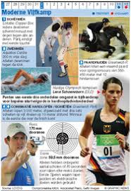 Het is voornamelijk investeren in jezelf. Ol Spelen 2012 Moderne Vijfkamp Infographic