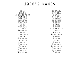 Misswritingwarrior Vintage Writing Book Writing Tips Name Inspiration