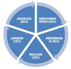 Check spelling or type a new query. Cara Mengatur Pendapatan Ala Li Ka Shing Kepada Anak Muda Bisnis Trading Forex Dan Saham