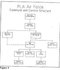 Peoples Republic Of China Peoples Liberation Army Air Force