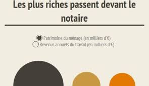 Il relève, par défaut, du régime de la communauté réduite aux acquêts. Mariage La Hausse Des Contrats De Separation De Biens L Express Styles