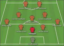 Team Set Up Soccer Positions Soccer Coaching Soccer Skills