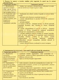 Sistemul nostru minunat merge înainte cu programa şi metodica moştenită din comunist, unde învăţai, nu puneai întrebări. Programa NouÄƒ Bacalaureat 2020 Limba È™i Literatura RomanÄƒ Edupedu Ro