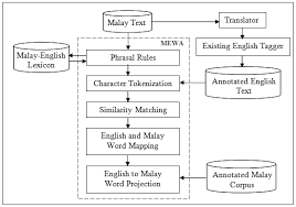 Example but like you nevertheless. Http Www Scitepress Org Papers 2015 51506 51506 Pdf