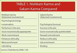 What is niskam karma yoga?iskcon. Coveted Practice Of Nishkam Karma Prospects For Post Covid 19 Daily Ft