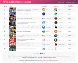 Lg Partners With Pewdiepie Ali A To Create Millions Of
