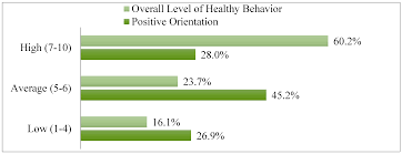 Ijerph Free Full Text Positive Orientation As A Predictor Of Health Behavior During Chronic Diseases Html A committed relationship occurs when a couple agrees upon a certain level of commitment to one another. positive orientation as a predictor