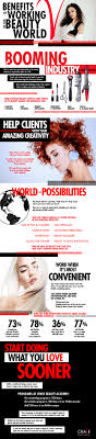 Group spa managers and key senior personnel; Benefits Of Working In The Beauty Industry Crave Beauty Academy