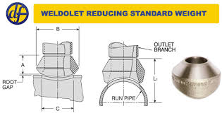 Welding Olets Outlets Dimensions Specifications