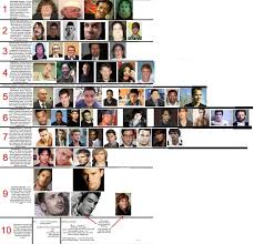 Maybe you would like to learn more about one of these? Another Looks Chart Involuntary Celibacy Incel Know Your Meme