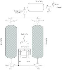 Maybe you would like to learn more about one of these? Schematics Of The Psa Oxygen Concentrator Download Scientific Diagram
